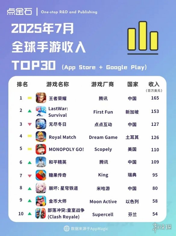 游侠网1