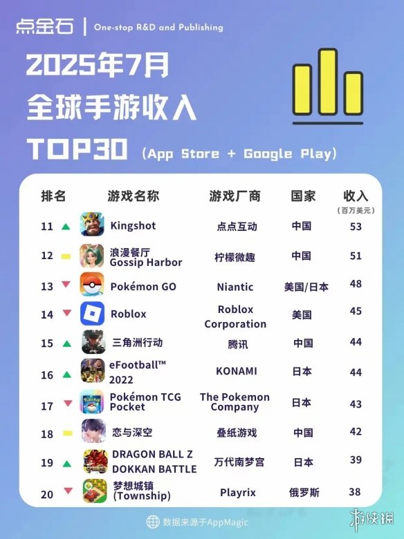 游侠网2