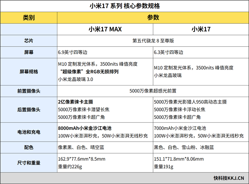 极客湾上手玄戒O3芯片 实测后直呼外星科技：击败市面上旗舰没问题 小米进步强到可怕