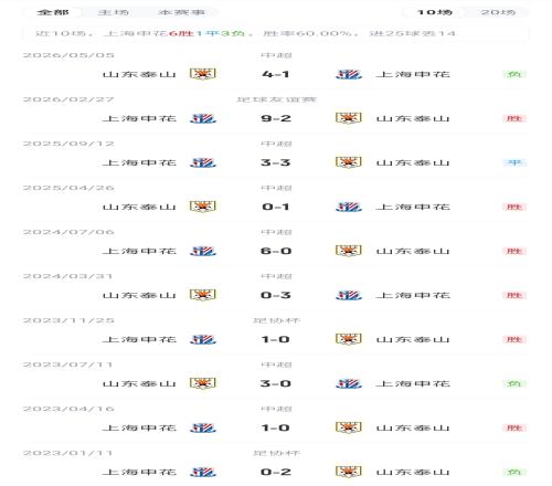 DDR5太贵Intel救场！新款DDR4主板在路上：随Raptor Lake Refresh登场